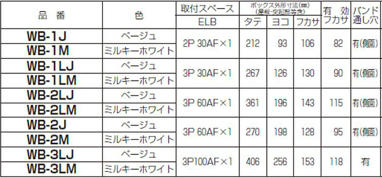 未来工業（ミライ） ウオルボックスの商品詳細一覧