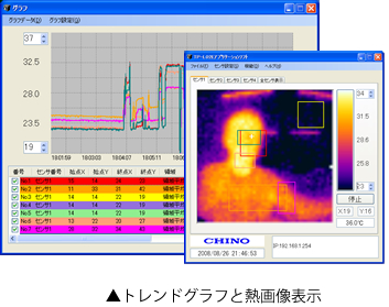 小形熱画像センサ TP-L0260EN・熱画像計測装置・サーモグラフィー