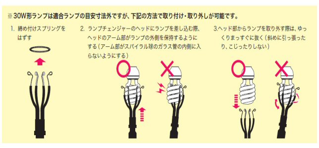 (直送品)デンサン DENSAN セードキャッチャー用ポール DLC-SP76M - 1