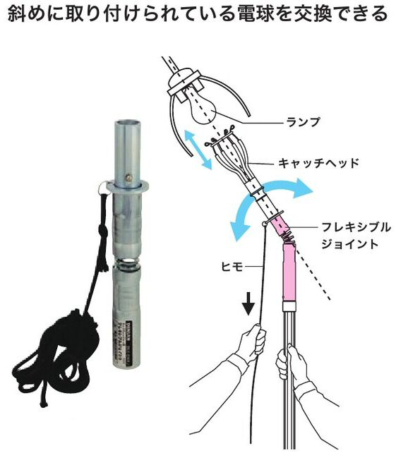 ジェフコム ランプチェンジャーフレキセット DLC-180-FJ - 2