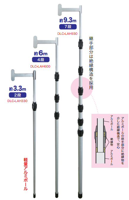 (直送品)デンサン DENSAN セードキャッチャー DLC-SC02 - 5